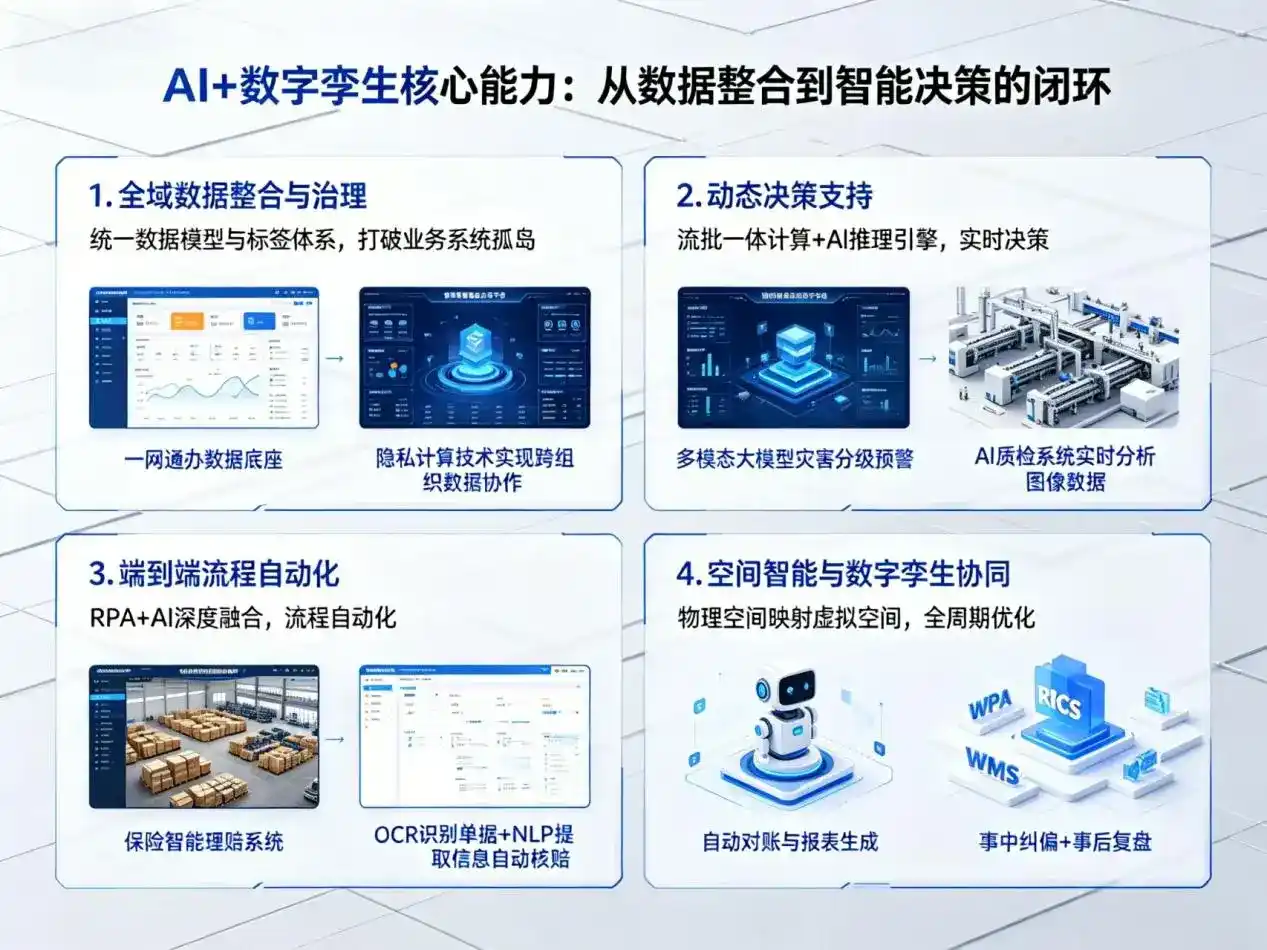 AI大模型落地优化服务｜解决永靖县企业大模型响应慢、输出不准、成本偏高问题