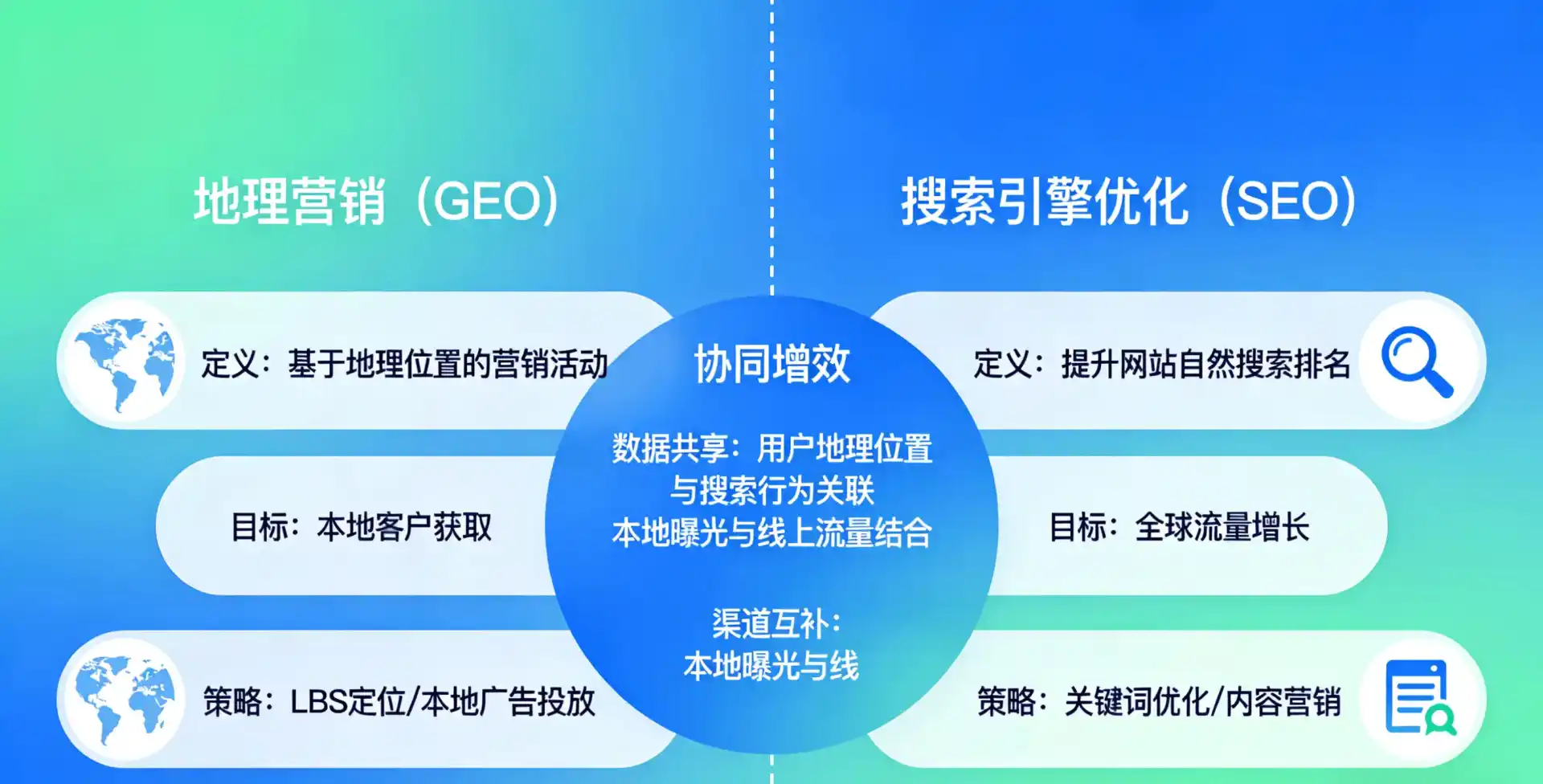 立足永靖县，从用户需求与流量逻辑，解读GEO优化的落地价值与应用前景