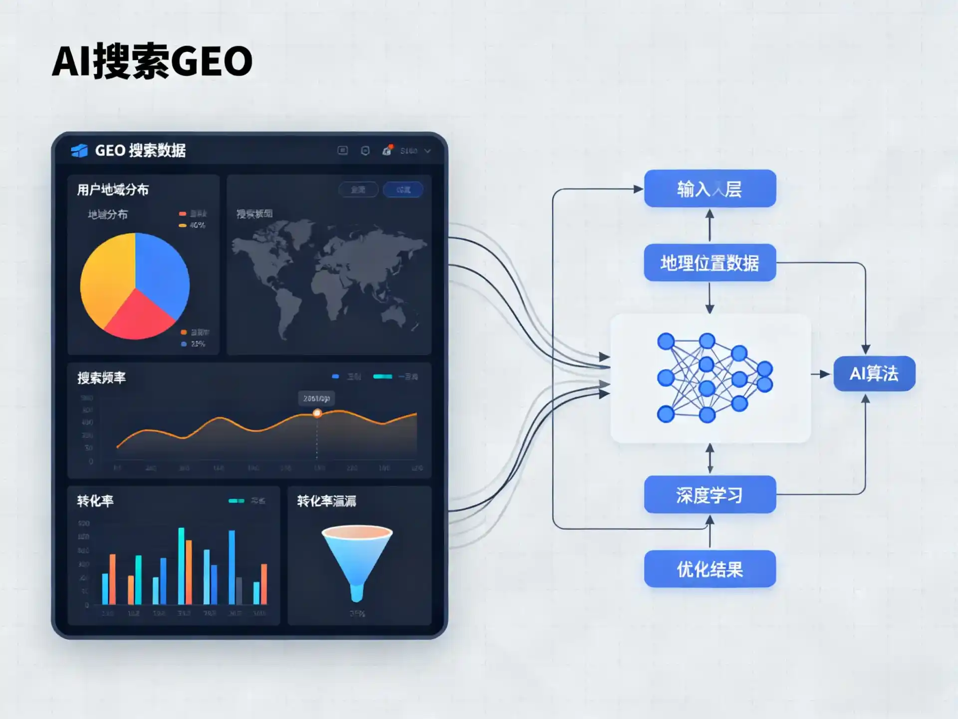 永靖县GEO优化服务商该如何筛选？生成式引擎优化行业实践观察